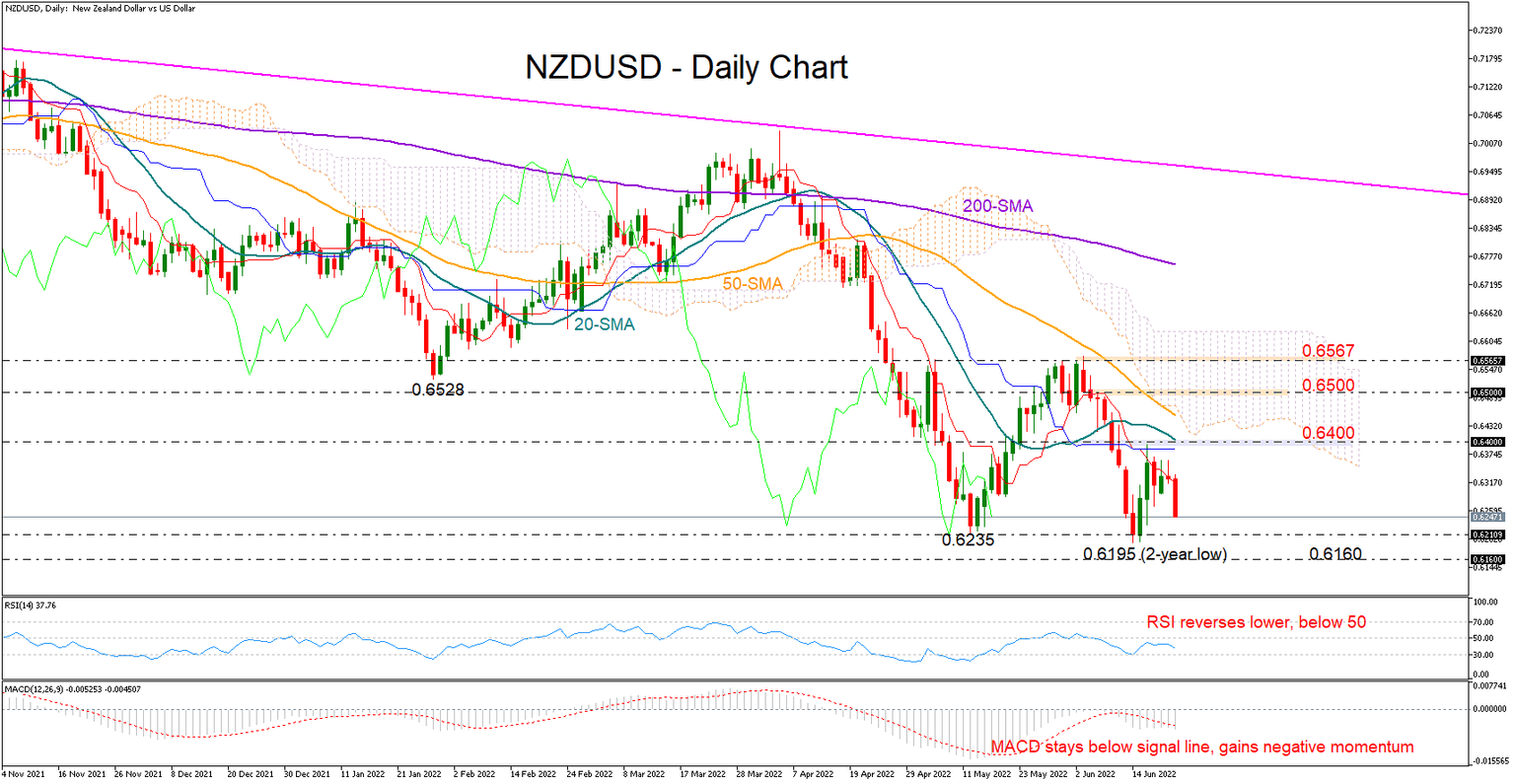 NZDUSD