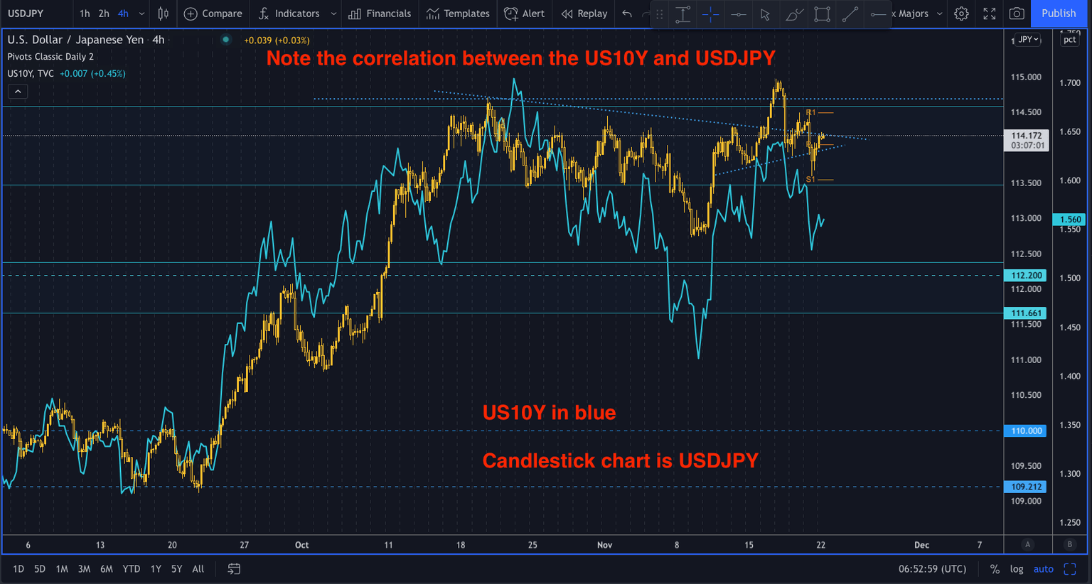 USDJPY