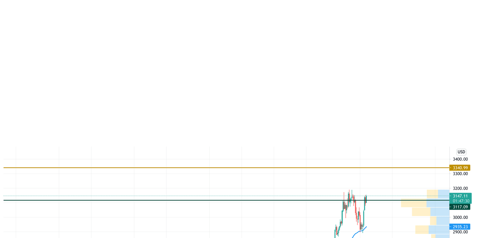 ETHUSD