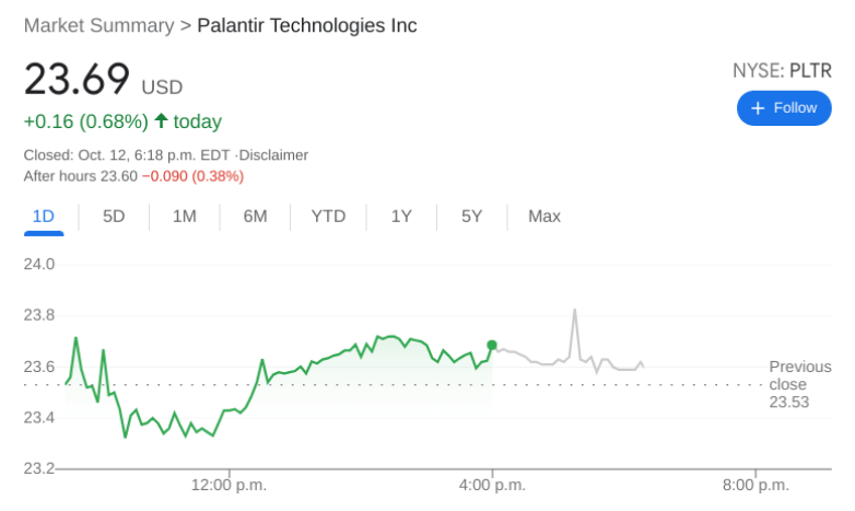 PLTR Stock
