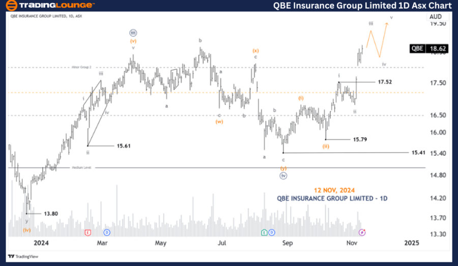 QBE