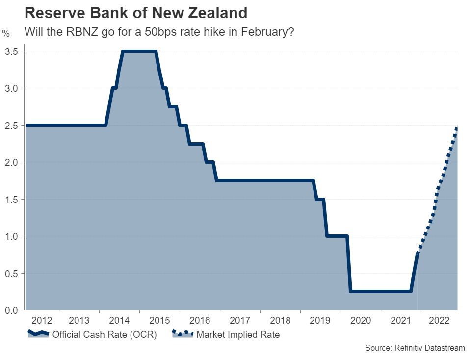 RBNZ
