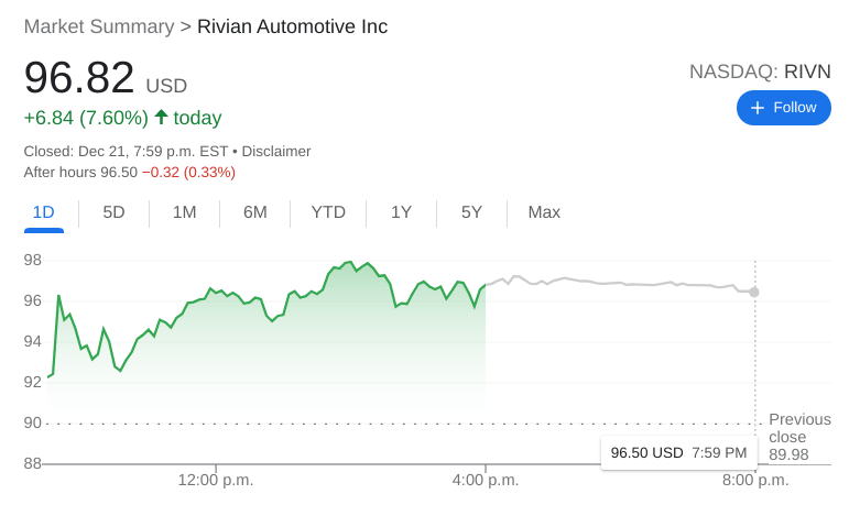 Rivian Stock