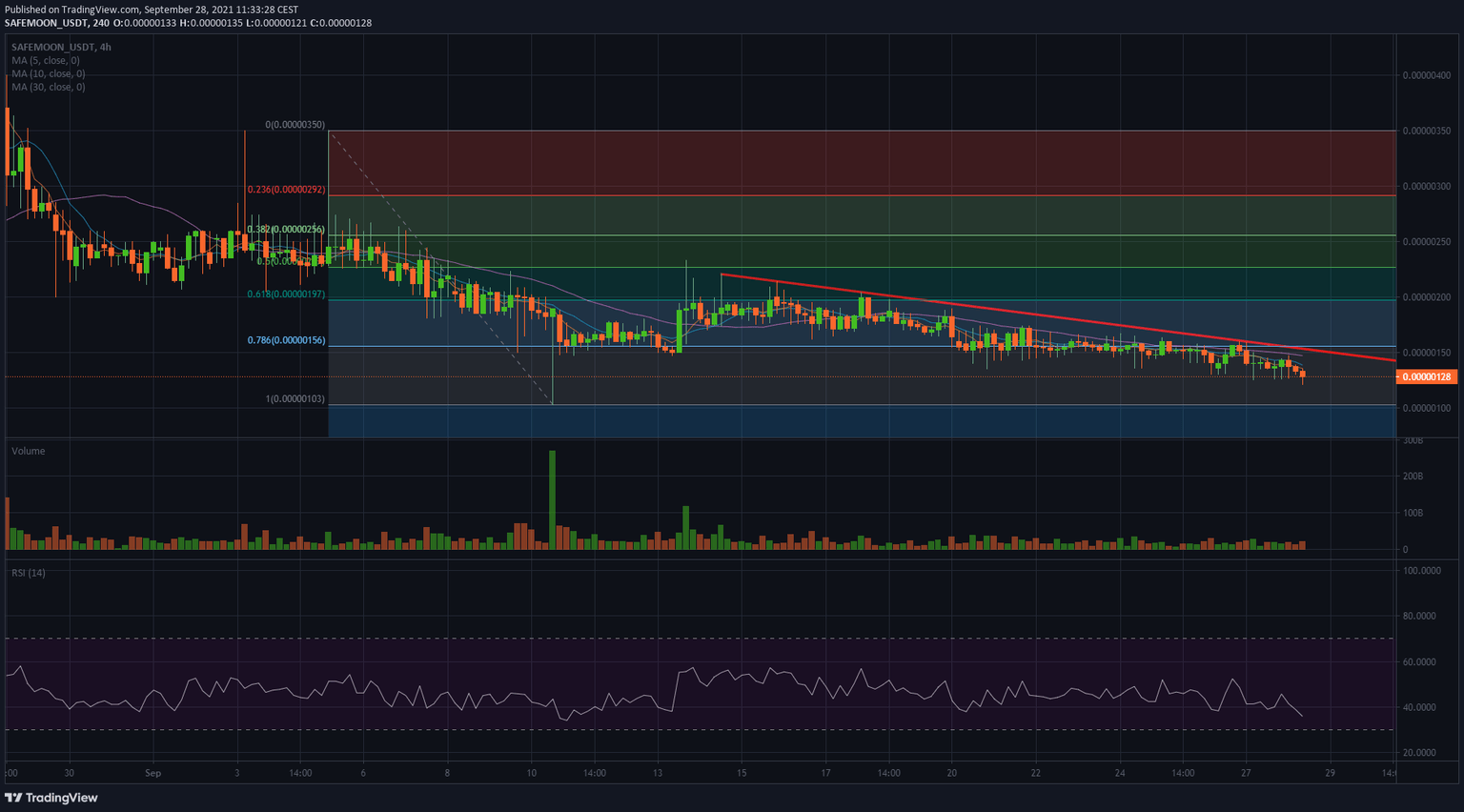 SAFEMOON/USD 4H-chart