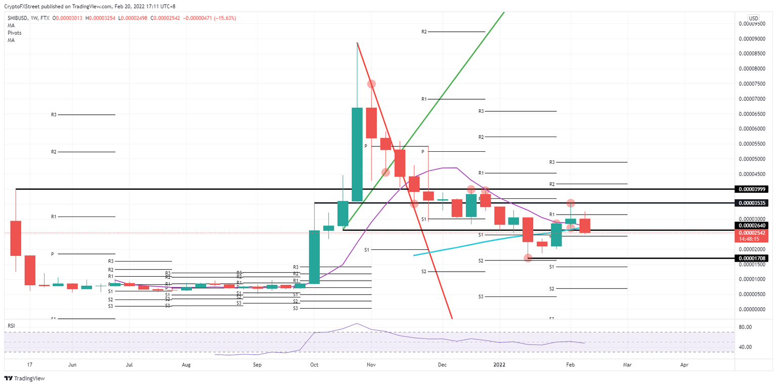 SHIB/USD weekly chart