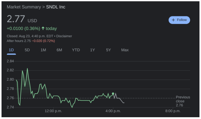 SNDL Stock