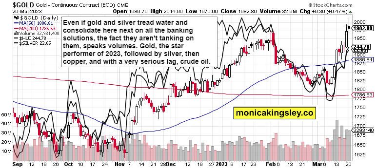 Gold price CME group chart