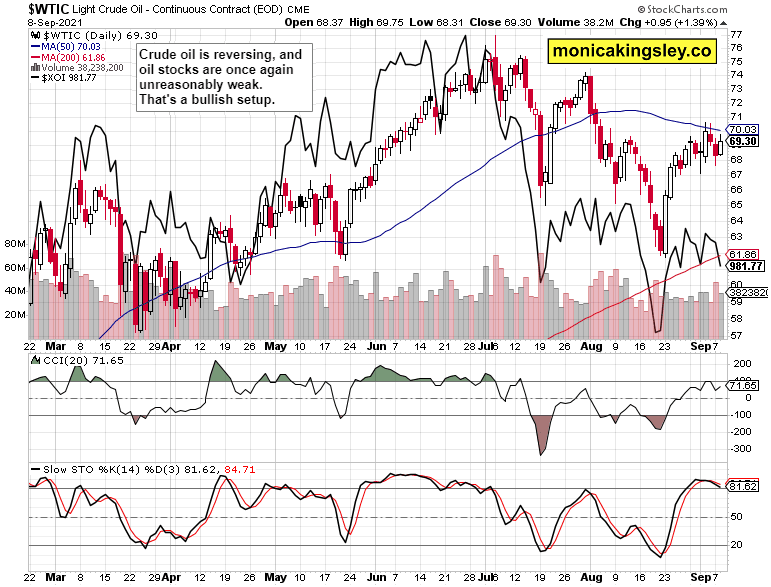 WTIC