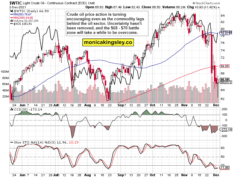 WTIC