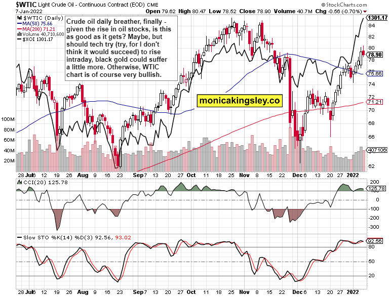 WTIC