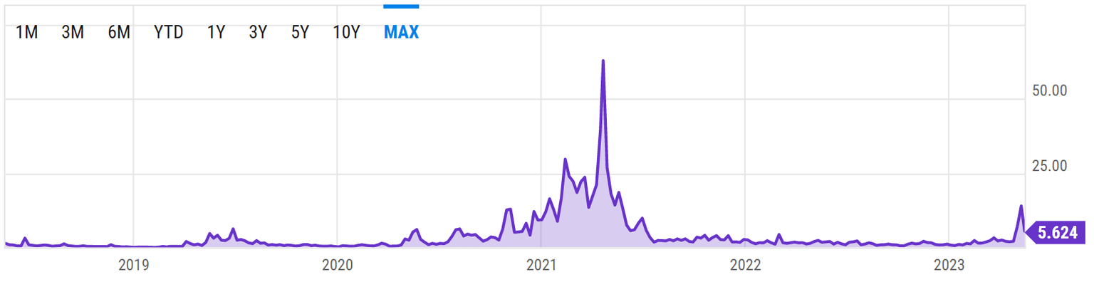 Bitcoin average transaction fees