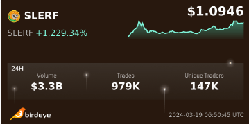 SLERF Trading volume