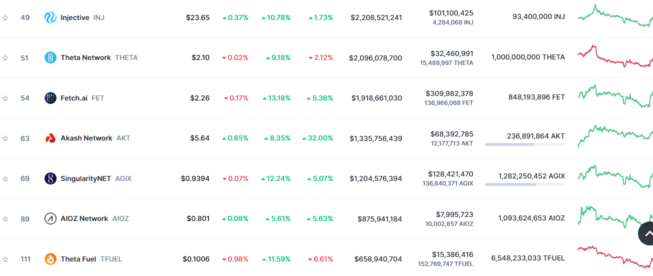 AI and Big Data category