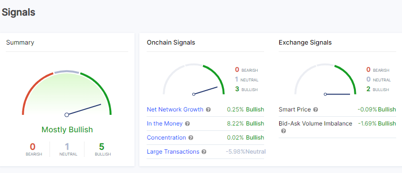 MATIC signal summary