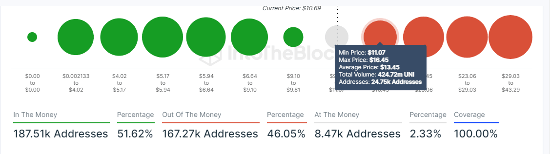 Global In/Out of the Money