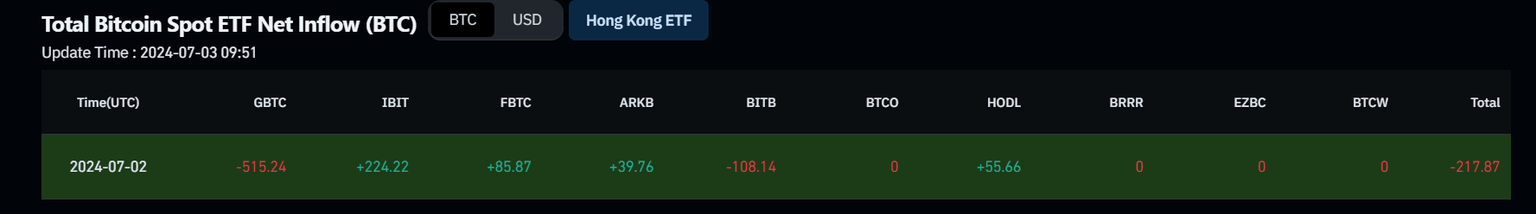 Bitcoin Spot ETF Net Inflow (BTC) chart