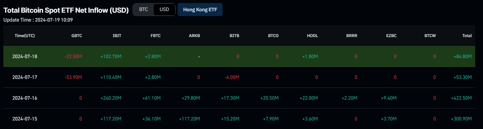 Total Bitcoin Spot ETF Net Inflow (USD) chart