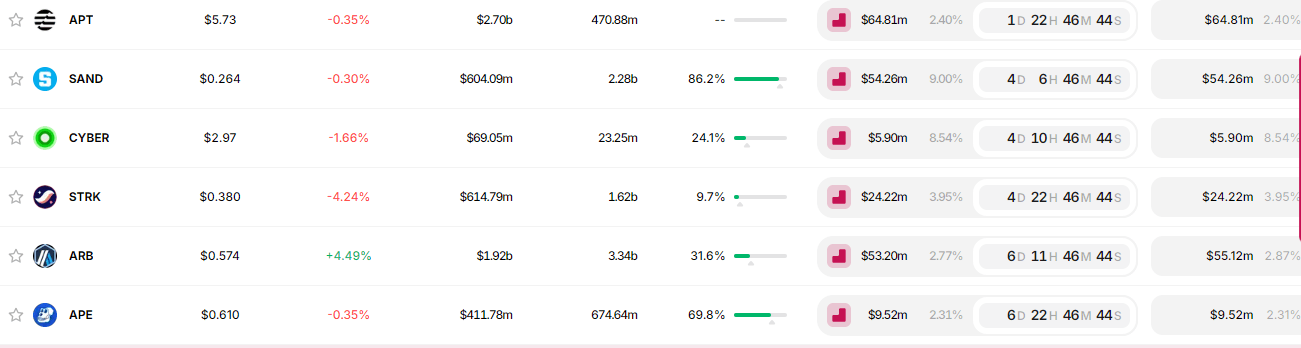 Upcoming Token Unlocks