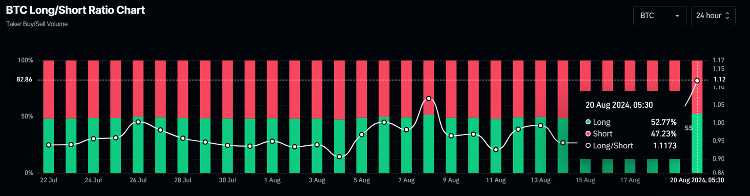 Bitcoin long-to-short ratio chart