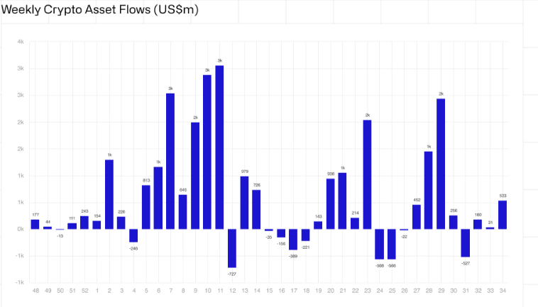 Crypto ETF Flows