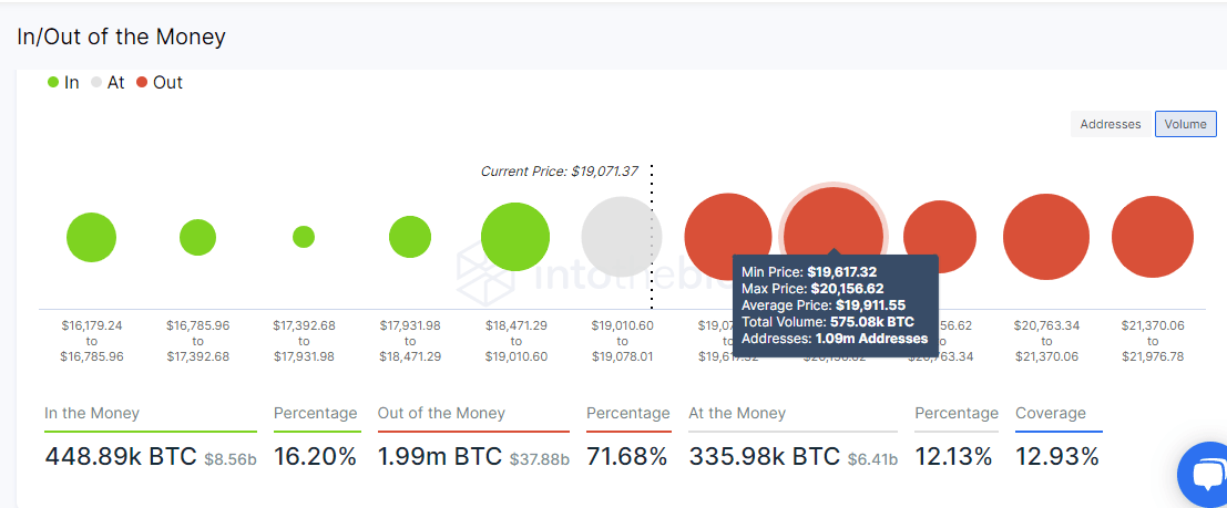 Bitcoin IOMAP model