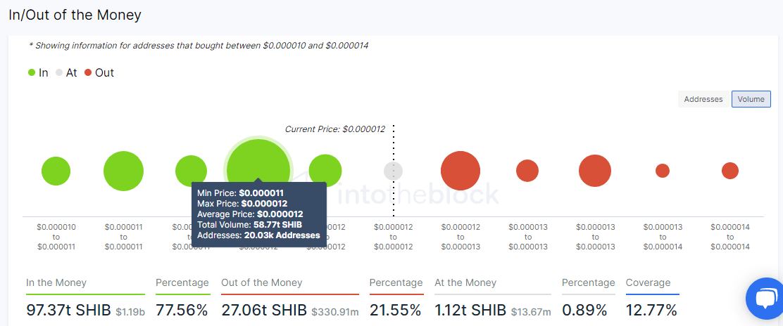 Shiba Inu IOMAP model