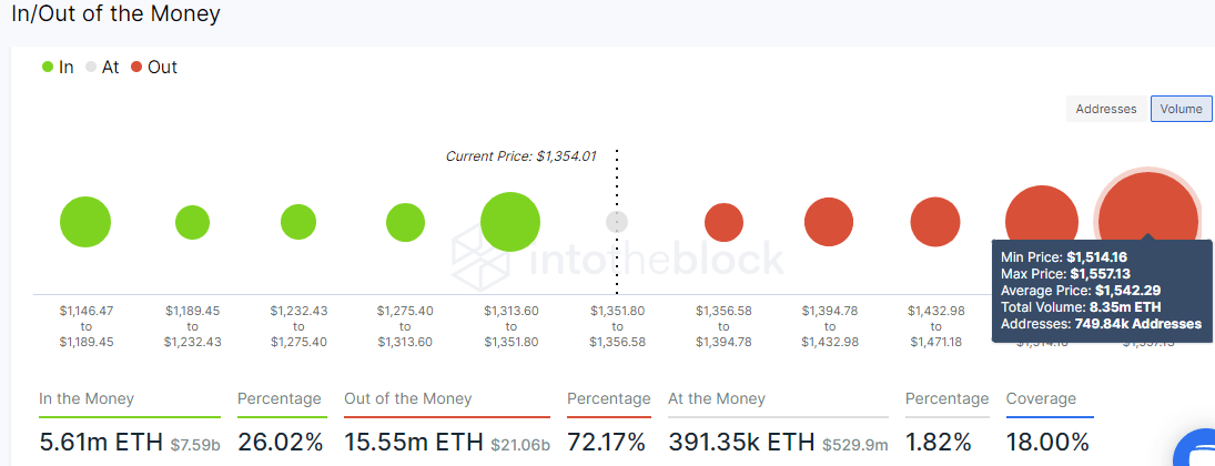 Ethereum IOMAP chart