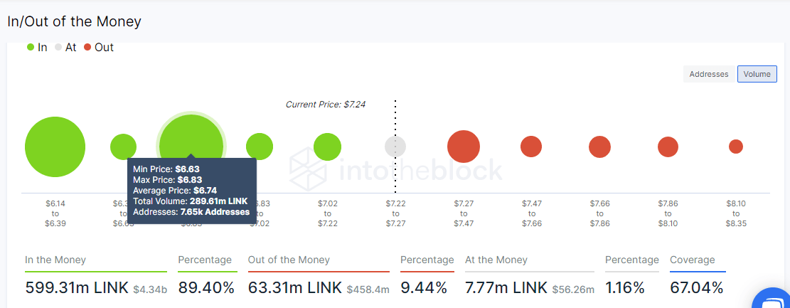 Chainlink IOMAP model