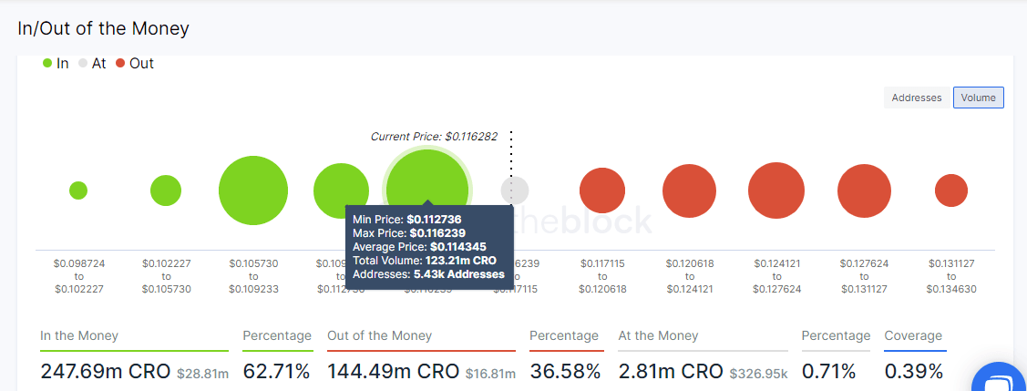 Crypto.com IOMAP on-chain metric