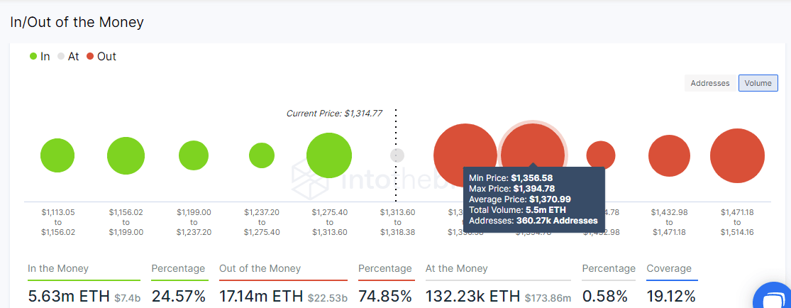 Ethereum IOMAP model
