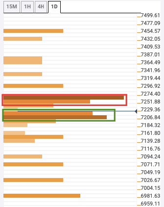 BTC/USD daily confluence detector