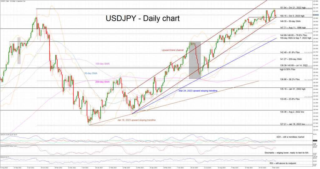 USDJPY