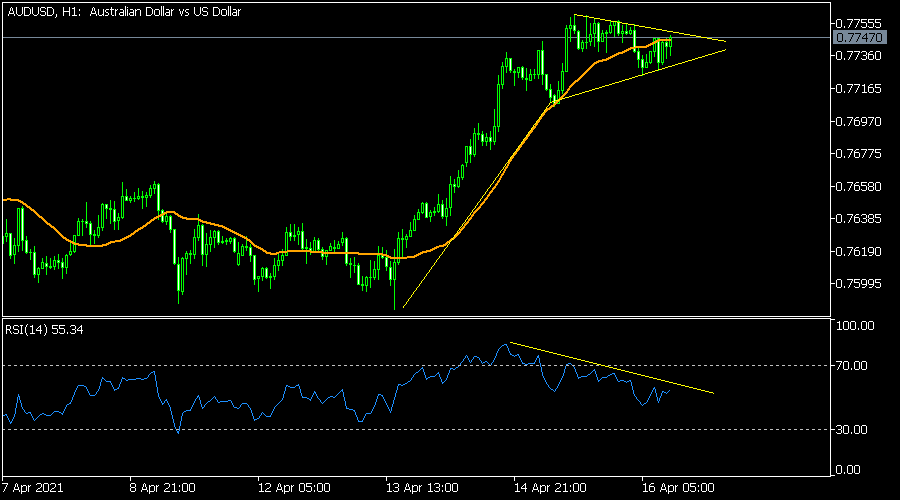 AUDUSD