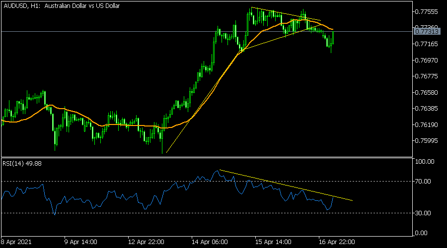 AUDUSD