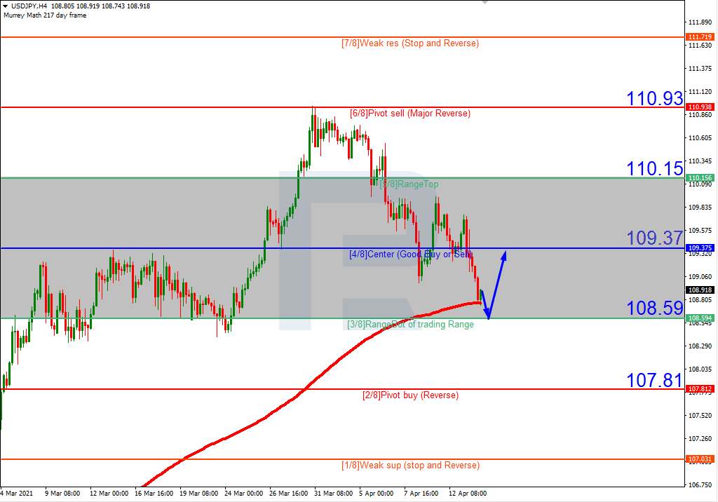 USDJPY