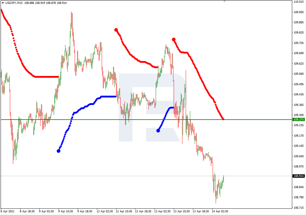 USDJPY