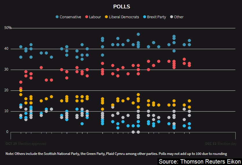 Polls