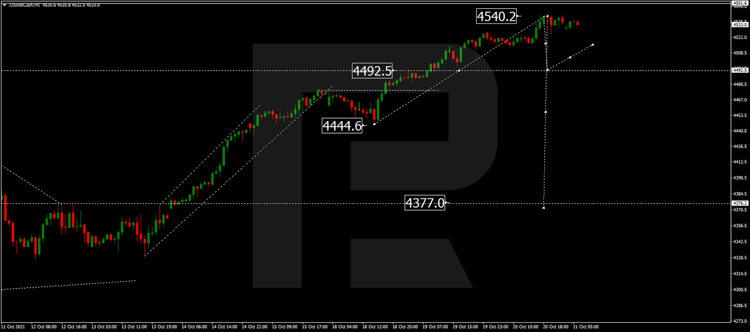 SP500