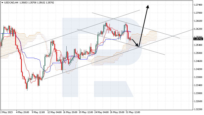 USDCAD