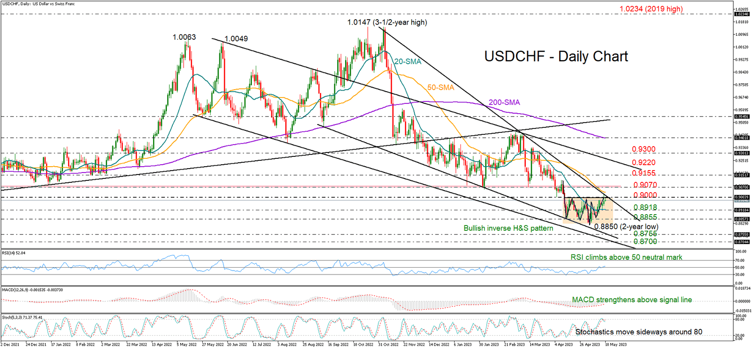 USDCHF