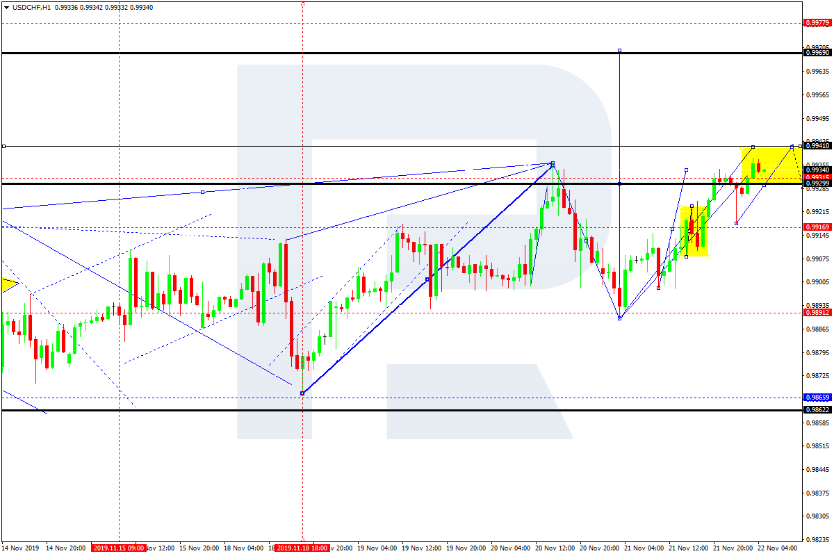 USDCHF