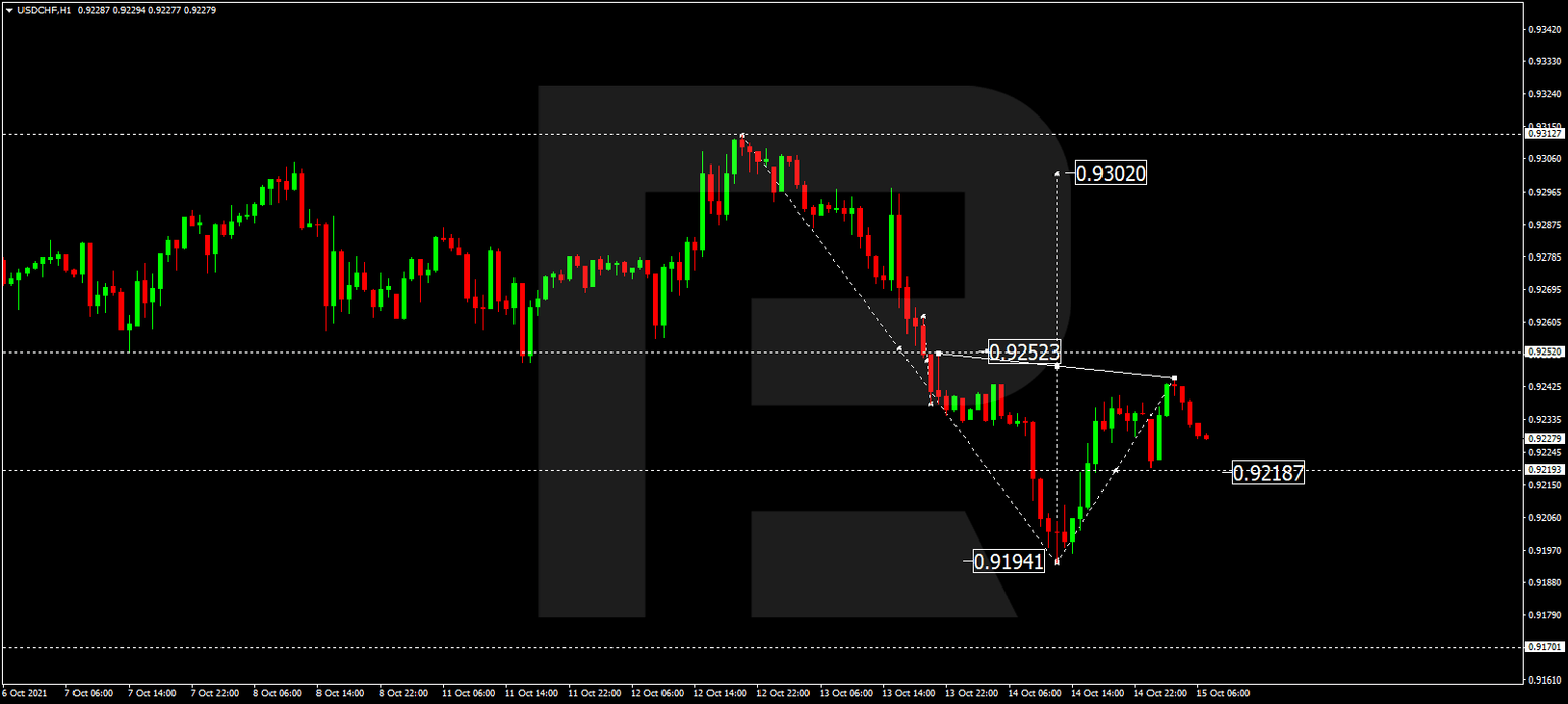 USDCHF