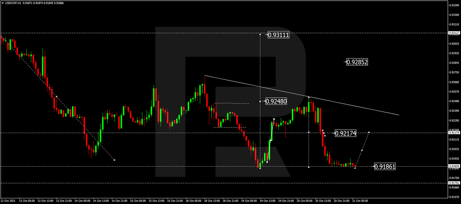 USDCHF