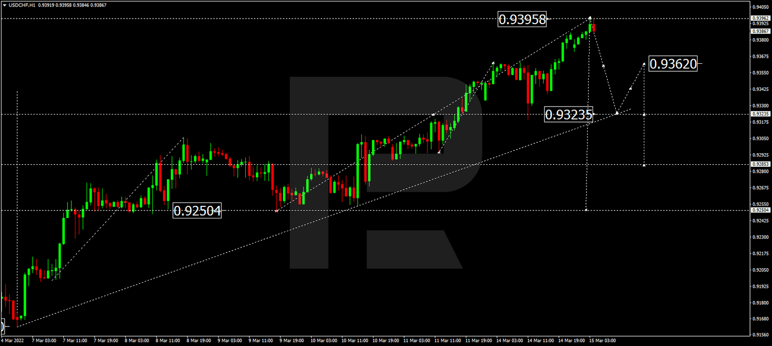 USDCHF