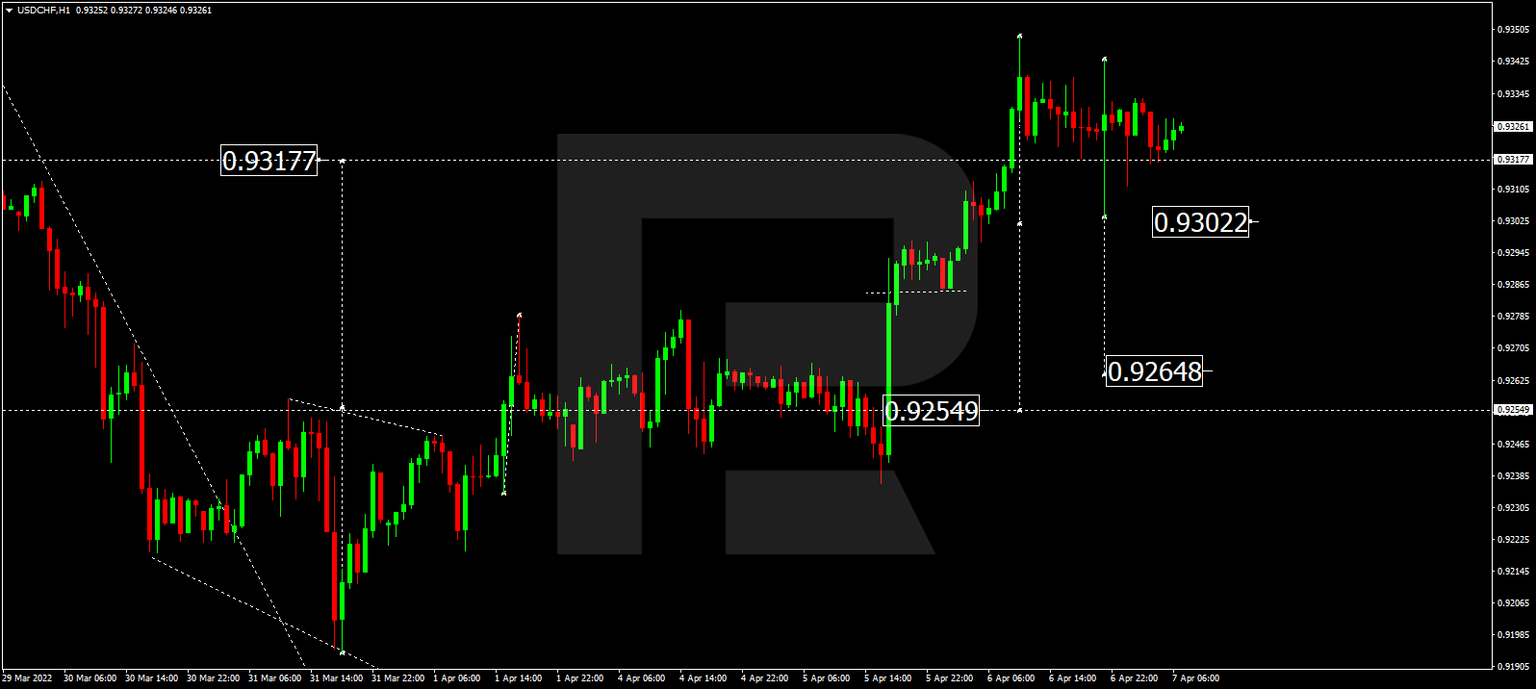 USDCHF