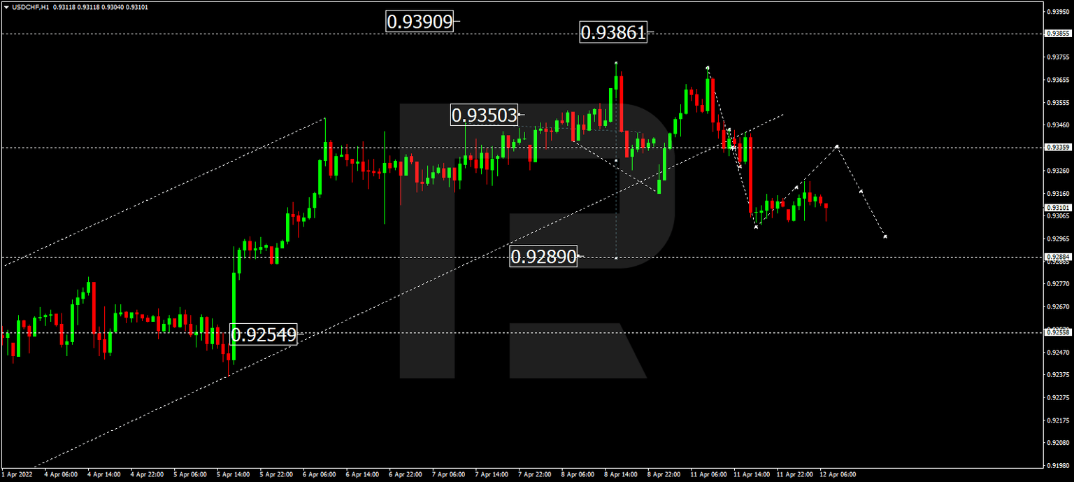 USDCHF