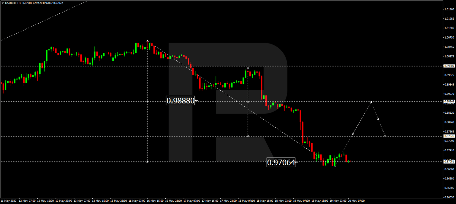 USDCHF