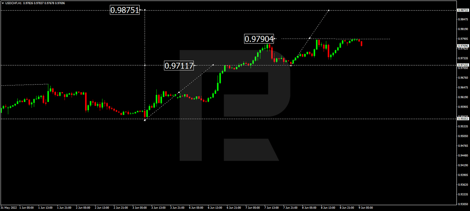 USDCHF