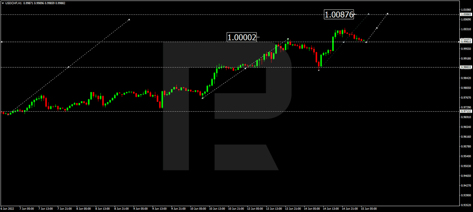 USDCHF