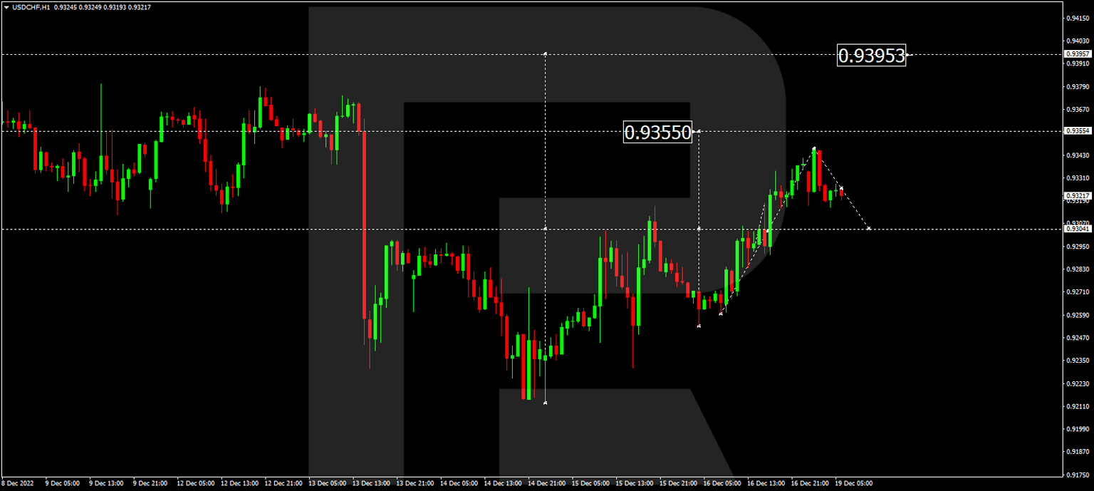 USDCHF